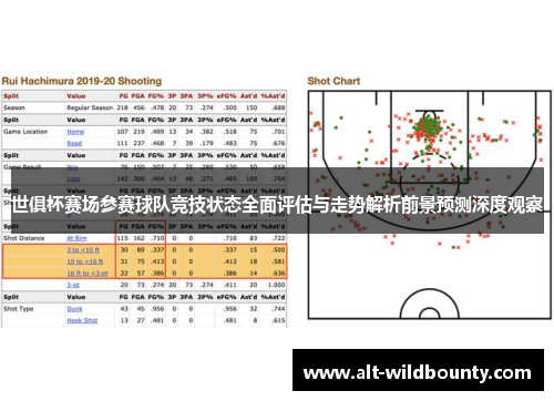 世俱杯赛场参赛球队竞技状态全面评估与走势解析前景预测深度观察