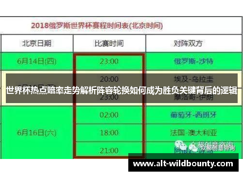 世界杯热点赔率走势解析阵容轮换如何成为胜负关键背后的逻辑 世界杯热点赔率走势解析阵容轮换如何成为胜负关键背后的逻辑