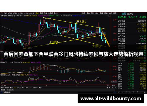 赛后因素叠加下西甲联赛冷门风险持续累积与放大走势解析观察