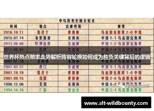 世界杯热点赔率走势解析阵容轮换如何成为胜负关键背后的逻辑