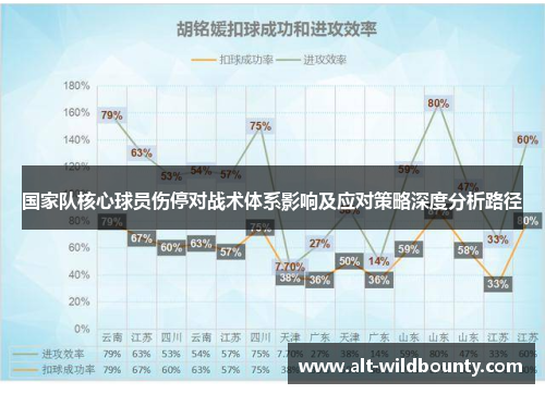 国家队核心球员伤停对战术体系影响及应对策略深度分析路径
